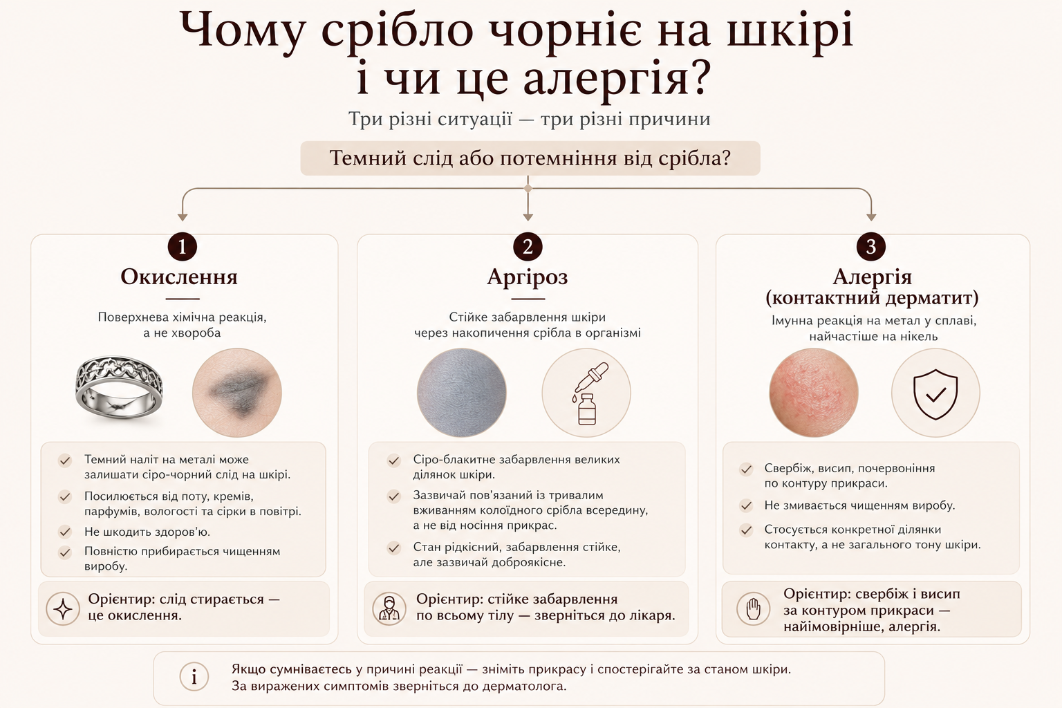 чому темніє срібло на шкірі — окислення, аргіроз чи алергія
